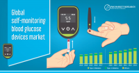 self-monitoring blood glucose devices market