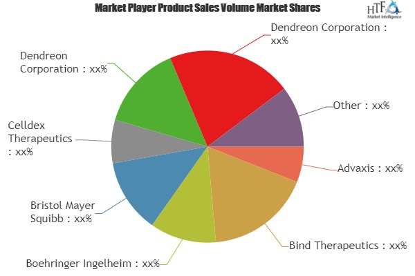 Cancer Targeted Therapy Market'