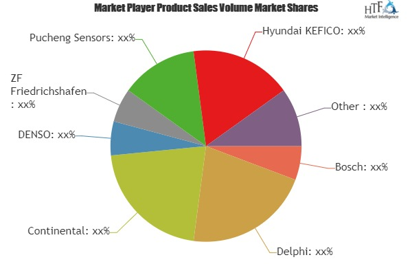 Two-wheeler Position Sensor Market
