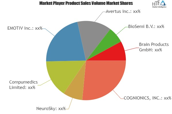 Wireless EEG Headset Market