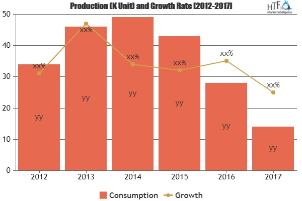 Running Watches Market Astonishing Growth in Coming Years'