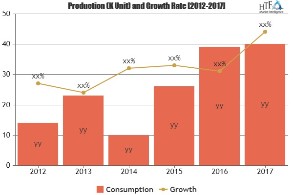 Microcredit Market: The Industry is Booming Worldwide'