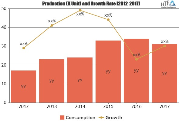Weight Reduction Medicine Market Excellent Growth by 2023