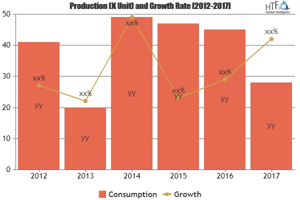 Automotive Radar Market is Booming Worldwide'