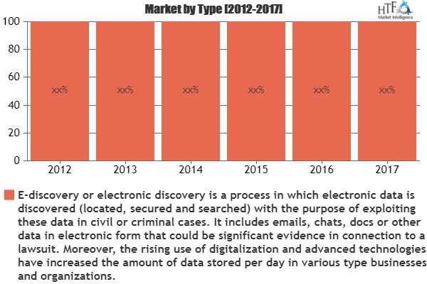 Computer on Modules Market is Booming Worldwide'