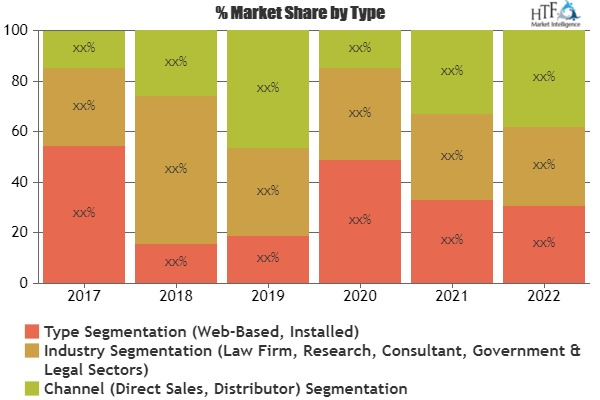 EDiscovery Market Astonishing Growth in Coming Years