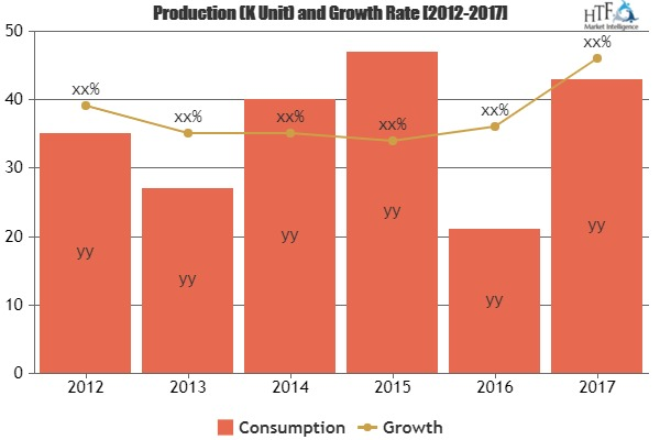 Dental 3D Printing Devices Market'
