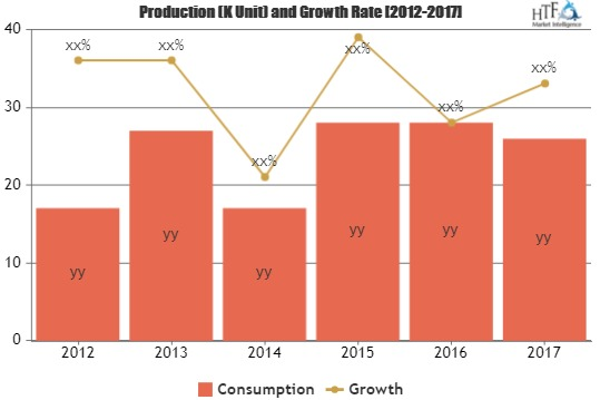 New Report Explored Global Artificial Limbs Market Demand Wo'