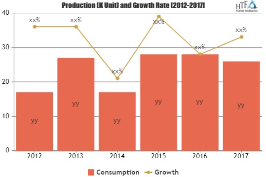 New Report Explored Global Artificial Limbs Market Demand Wo