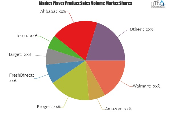 Online Grocery Services Market To Witness Astonishing Growth'