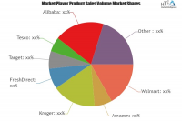 Online Grocery Services Market To Witness Astonishing Growth