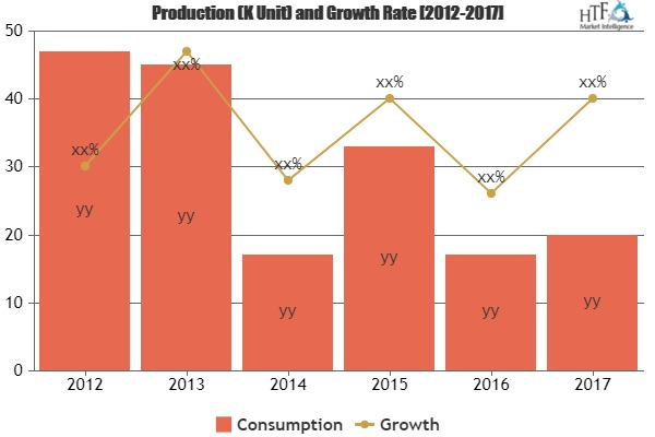 Drone Camera Market To Witness Astonishing Growth|Tor Roboti