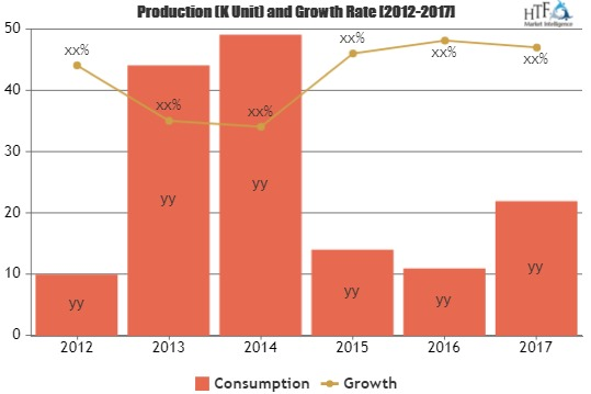 Latest Report on Construction Chemicals Market Top Key Playe'