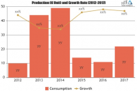 Latest Report on Construction Chemicals Market Top Key Playe