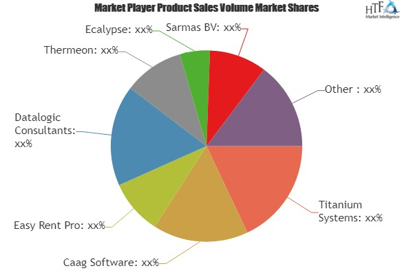 Online Car Rental System Market To Witness Astonishing Growt'
