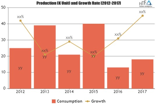 Container Monitoring Market Is Thriving Worldwide