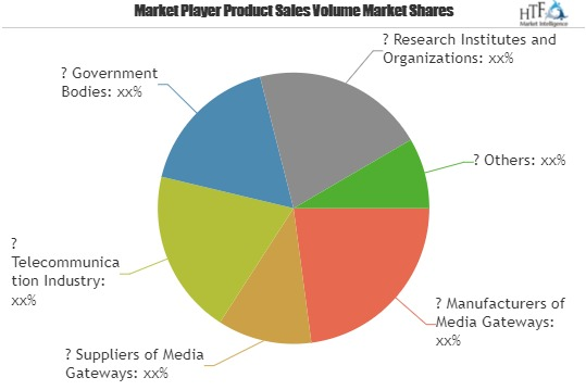Media Gateway Market is Booming Worldwide'