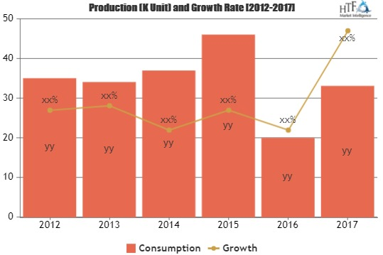Payroll Services Market Is Thriving Worldwide
