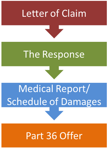 Simpson Millar LLP Solicitors'