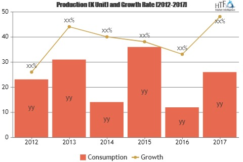 E-book Reader Market'