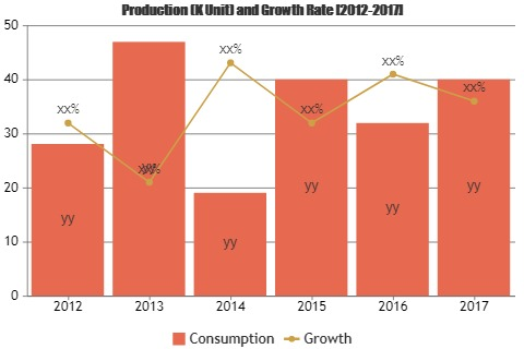 Biopharmaceutical Market