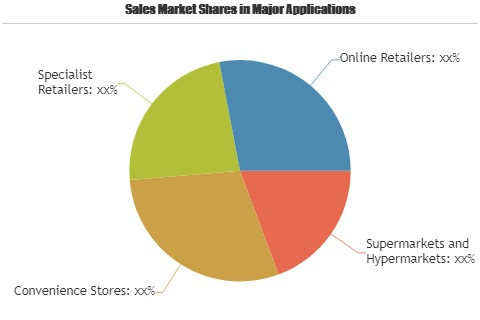 Alcoholic Drinks Market'