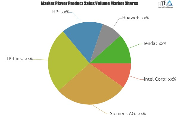 Data Service Unit Market