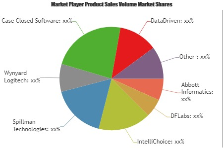 Police Software Market