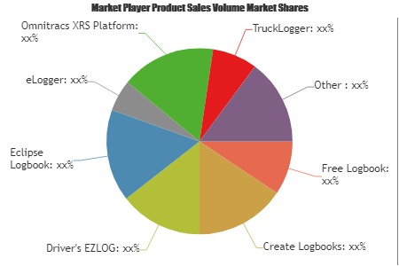 Logbook Software Market