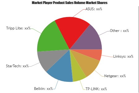 Ethernet Card Market'