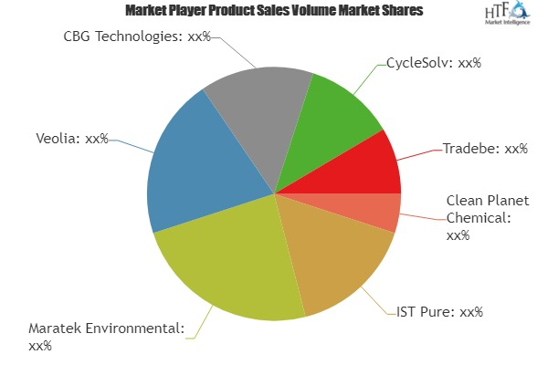 Decision making software (DM software) Market