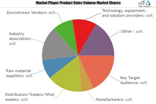 Sleeping Pillow Market Is Thriving Worldwide'