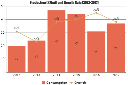 Bedroom Furniture Market to see Stunning Growth'