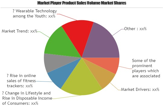Sport Trackers market to set phenomenal growth'