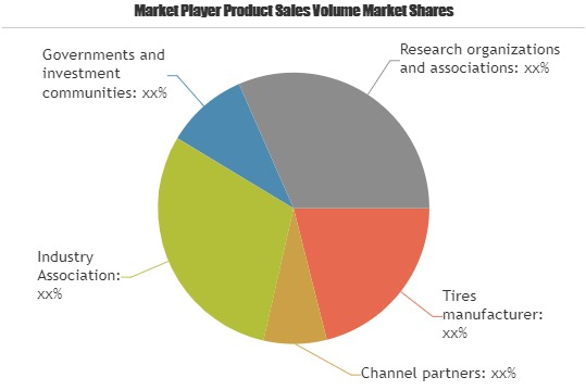 Racing Bike Market to see Stunning Growth'