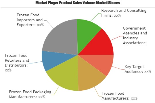 Frozen Food Market to see Stunning Growth