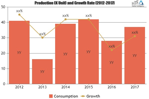 Prepaid Wireless Service Market looks to expand its size in'