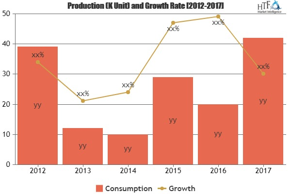 Adjustable Bed Market Astonishing Growth|Gildeaway, Eco-Lux,