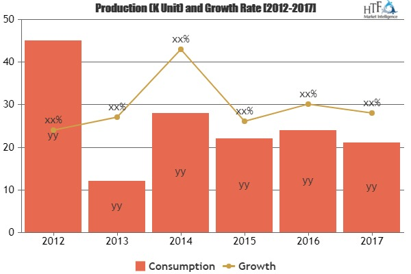 Hospital EMR Systems: A Potential USD24.57 Billion Market|ME'