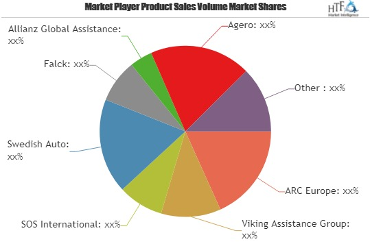 Vehicle Roadside Assistance Market Set to Boom in Coming Yea