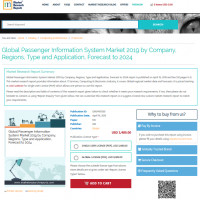 Global Passenger Information System Market 2019 by Company
