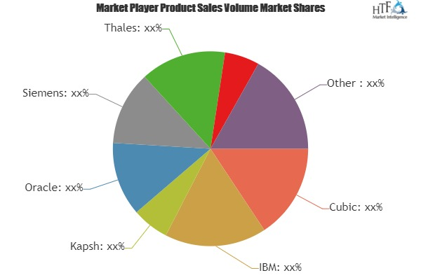 Advanced Transportation System Market