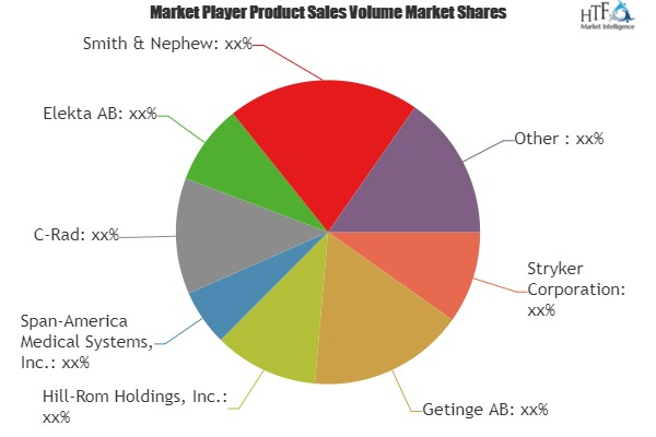 Patient Positioning Systems Market
