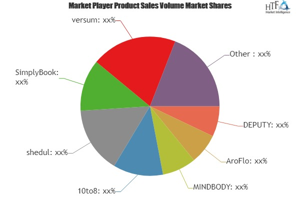 Appointment Schedule Software Market'