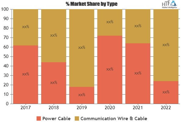 Digital Banking Market Analysis &amp;amp; Forecast For Next '
