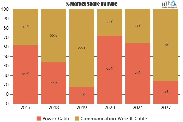 Digital Banking Market Analysis &amp; Forecast For Next 