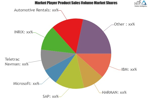 Vehicle Analytics Market'
