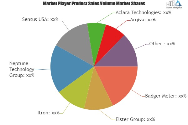 Smart Water Network Monitoring Market'