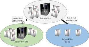 Multi Domain Controller Market'