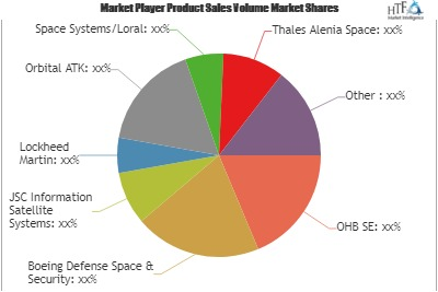 Earth Observation Satellite Market'